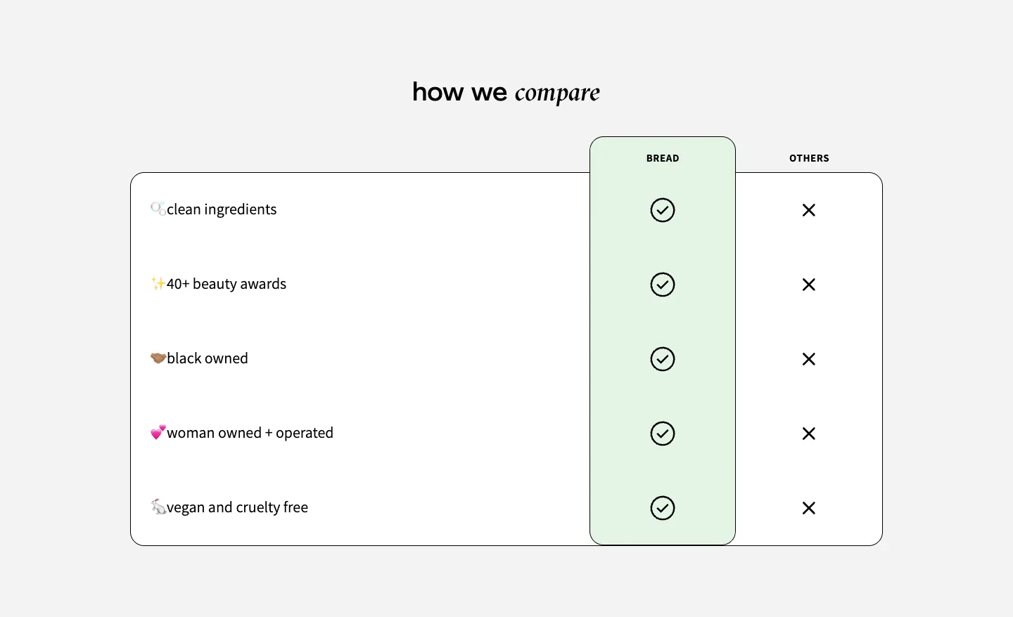 Comparison table from BREAD BEAUTY SUPPLY