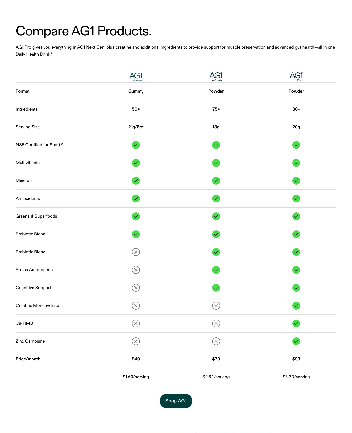 Comparison table from AG1
