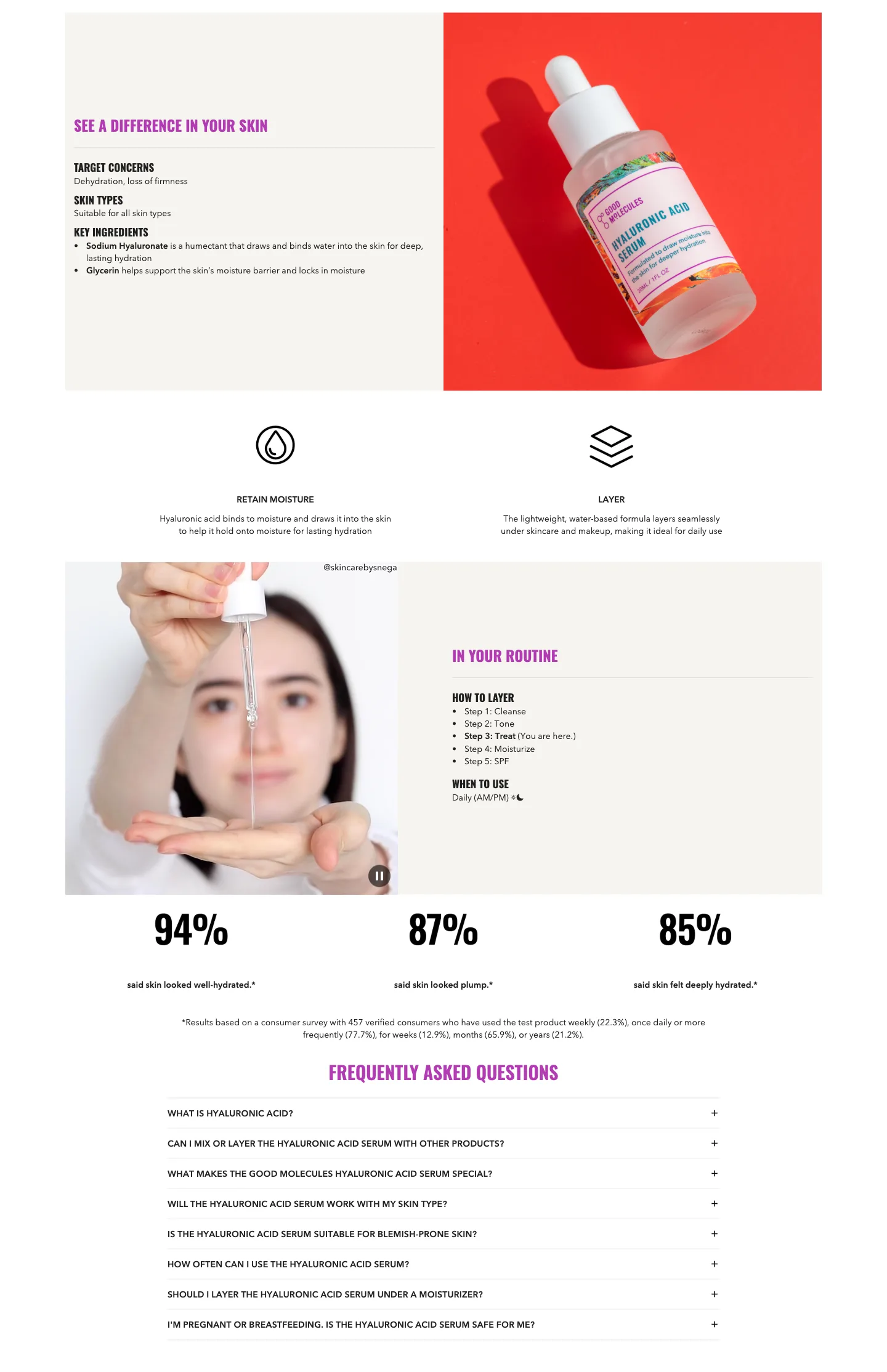 Statistics / data from Good Molecules