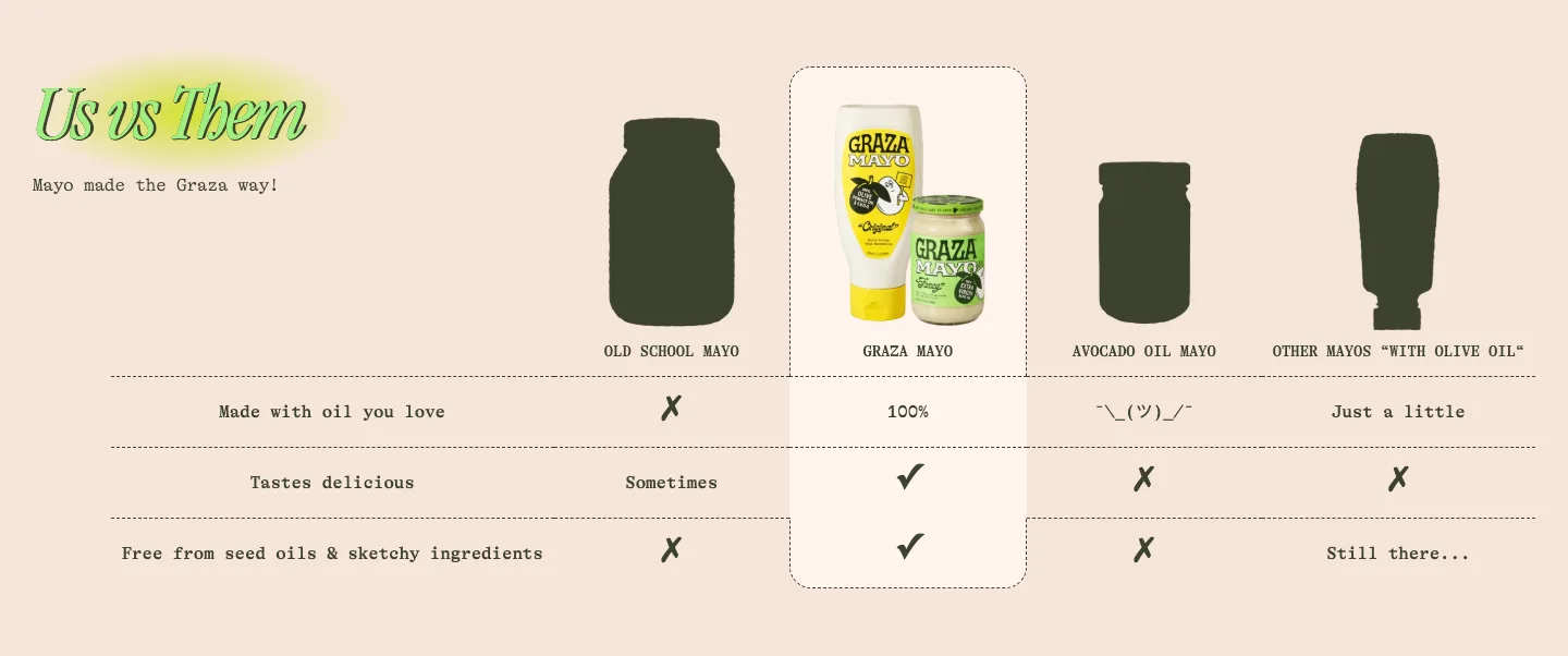Comparison table from GRAZA