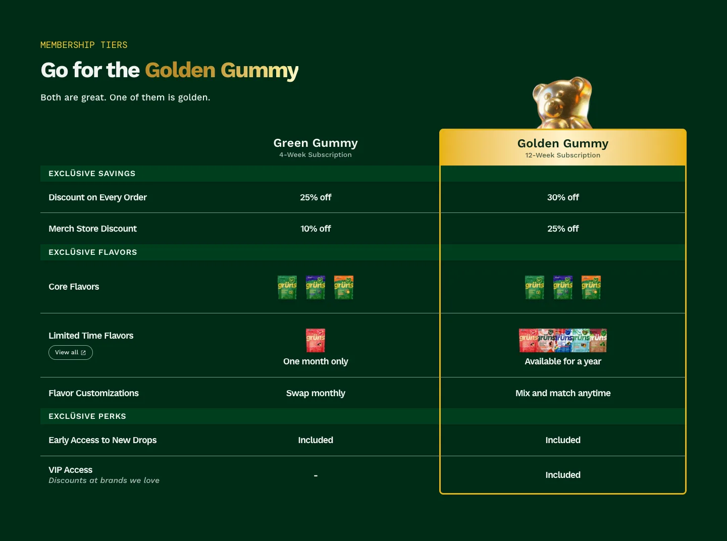 Comparison table from Grüns
