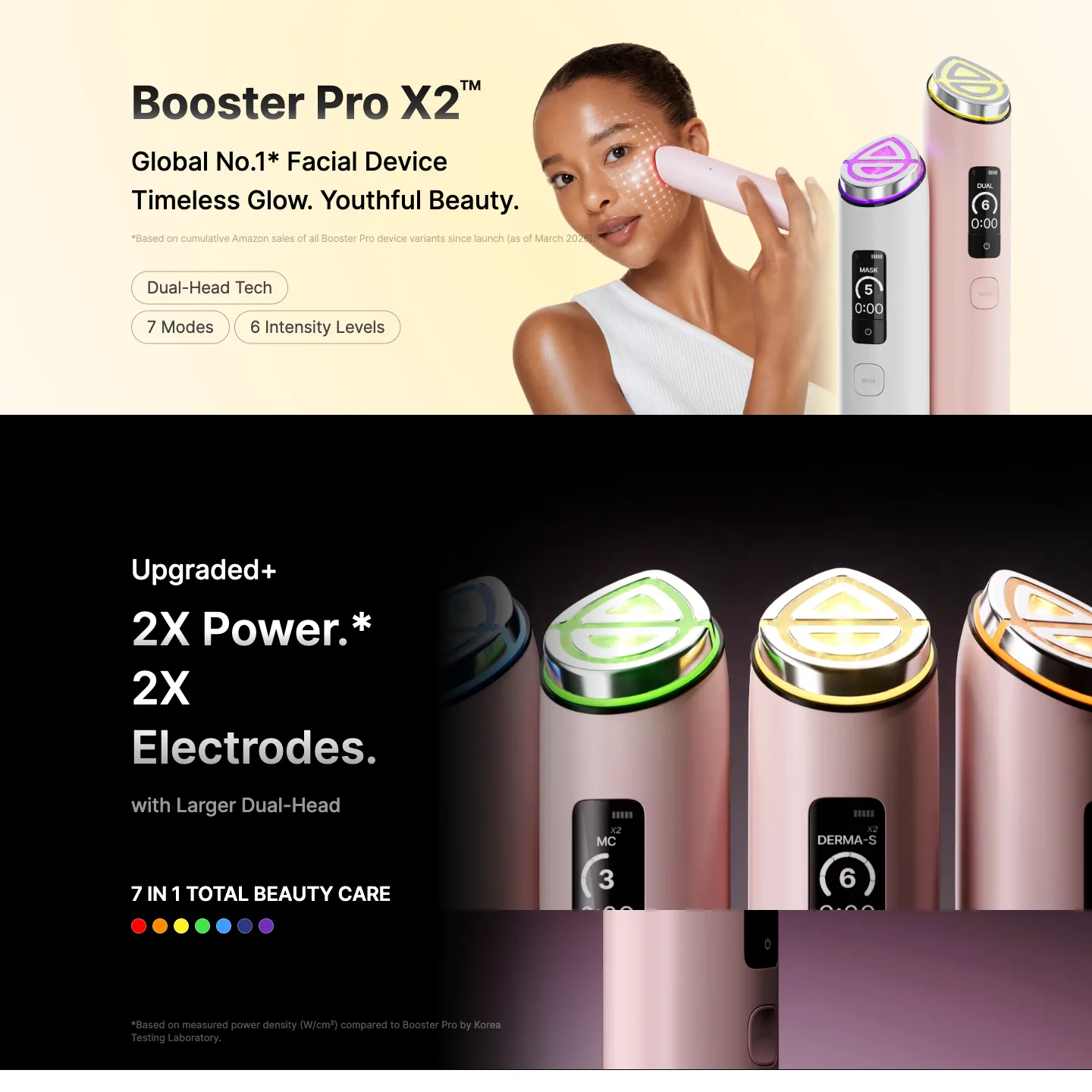 Global no.1 facial device, 2X power from medicube