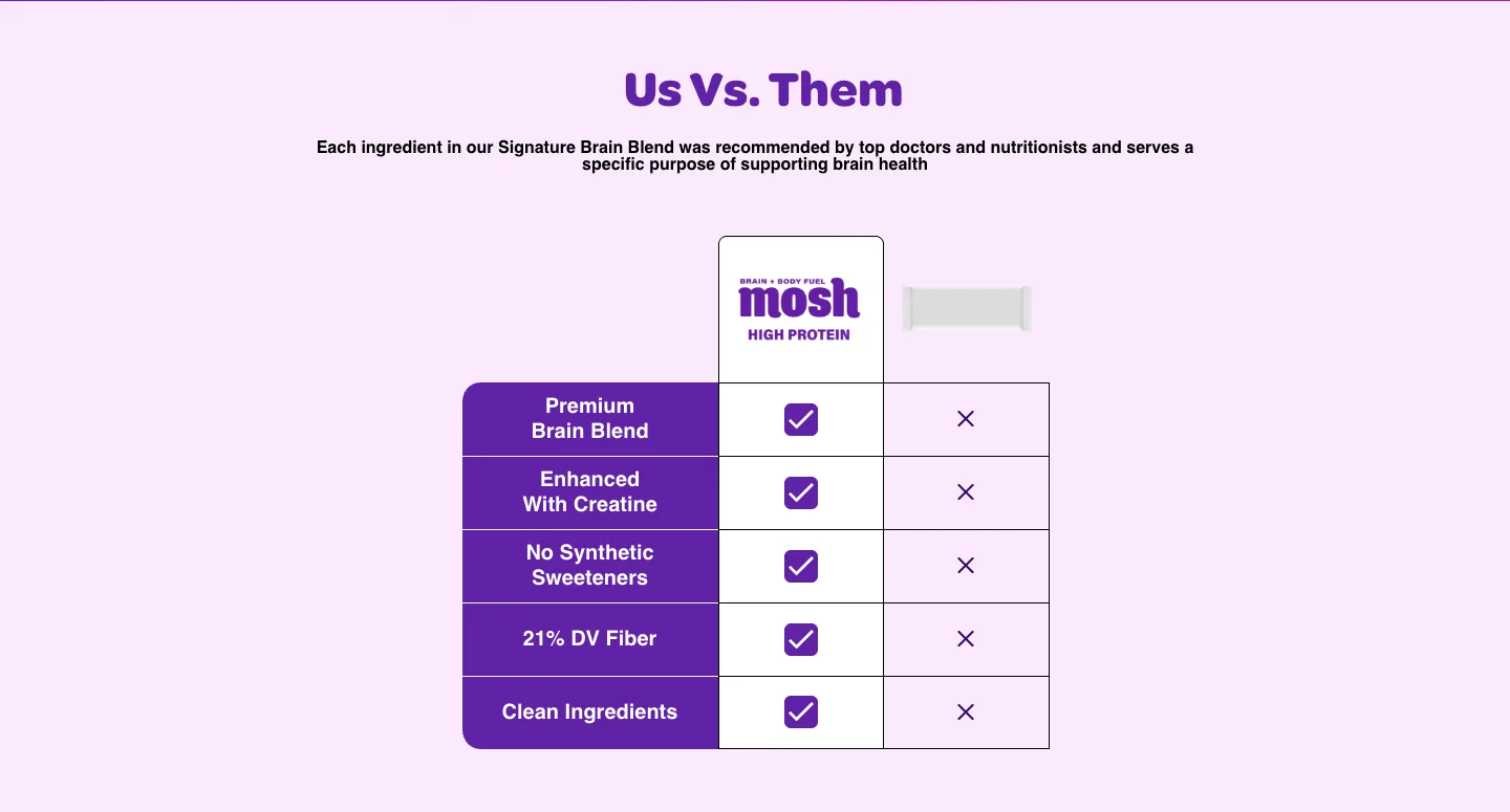 Comparison table from MOSH