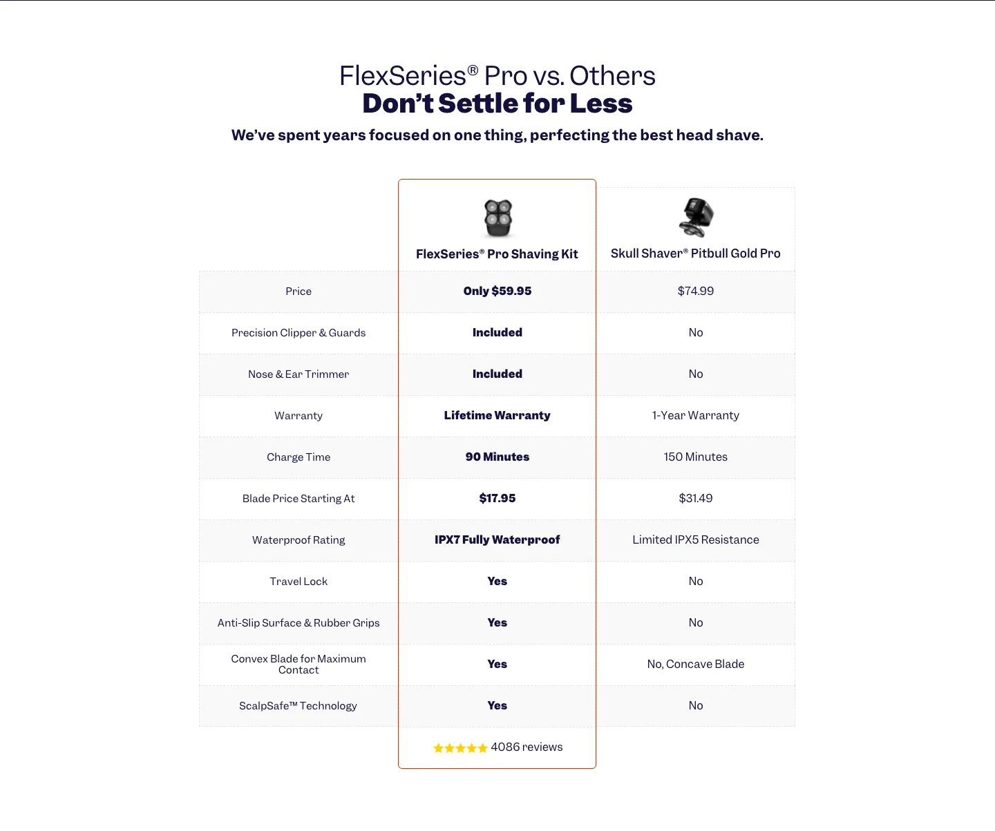 Comparison table from Freebird