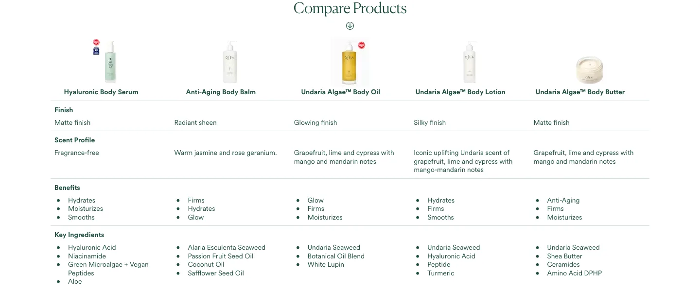 Comparison table from OSEA
