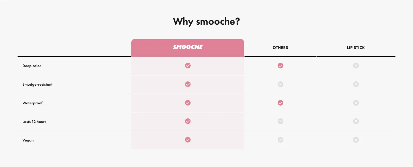 Comparison table from Smooche