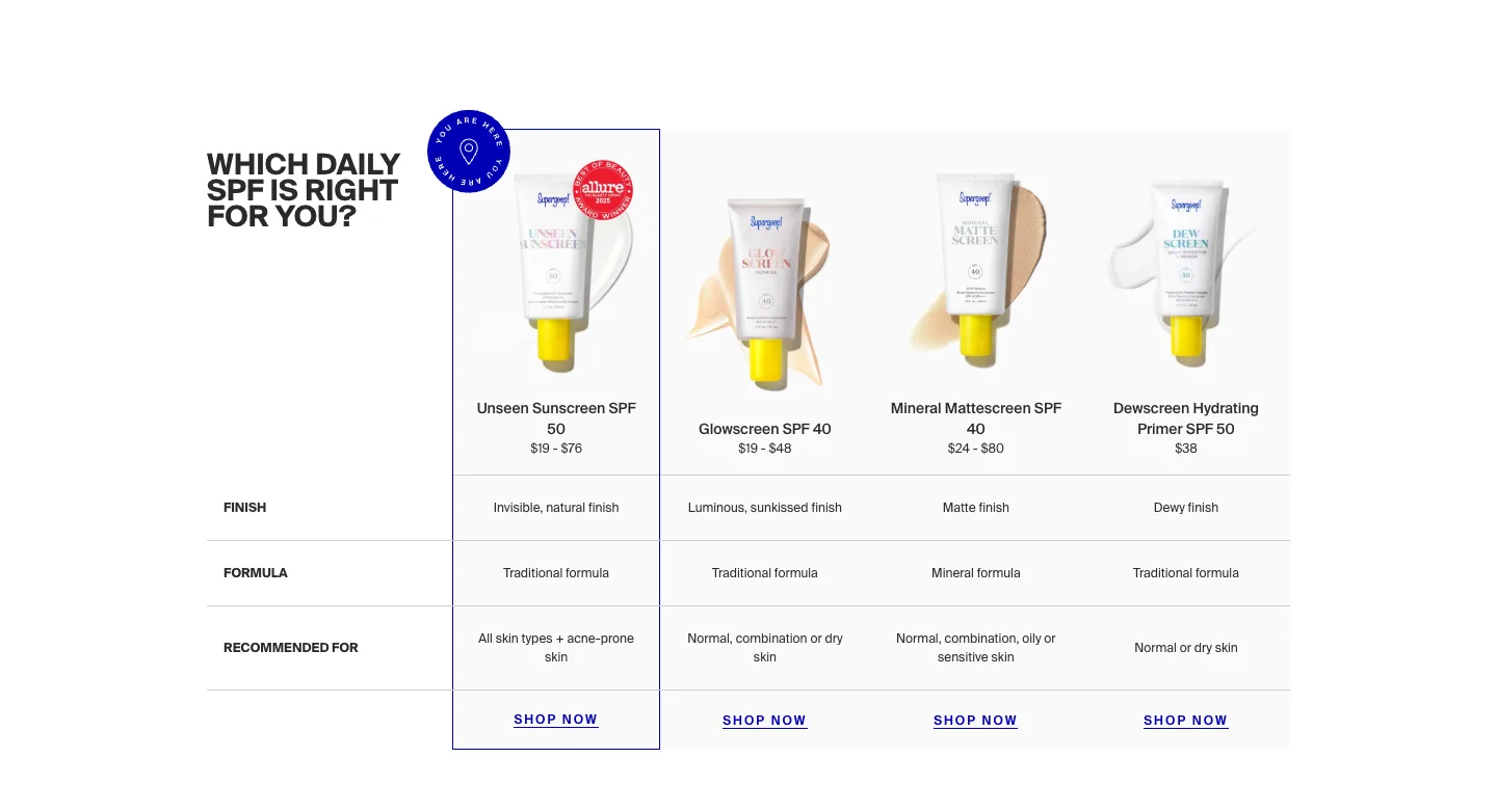Comparison table from supergoop