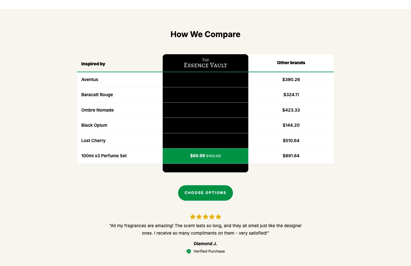 Comparison table from The Essence Vault