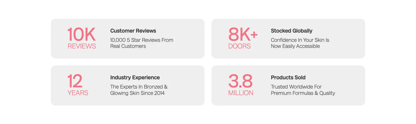 Statistics / data from Bali Body