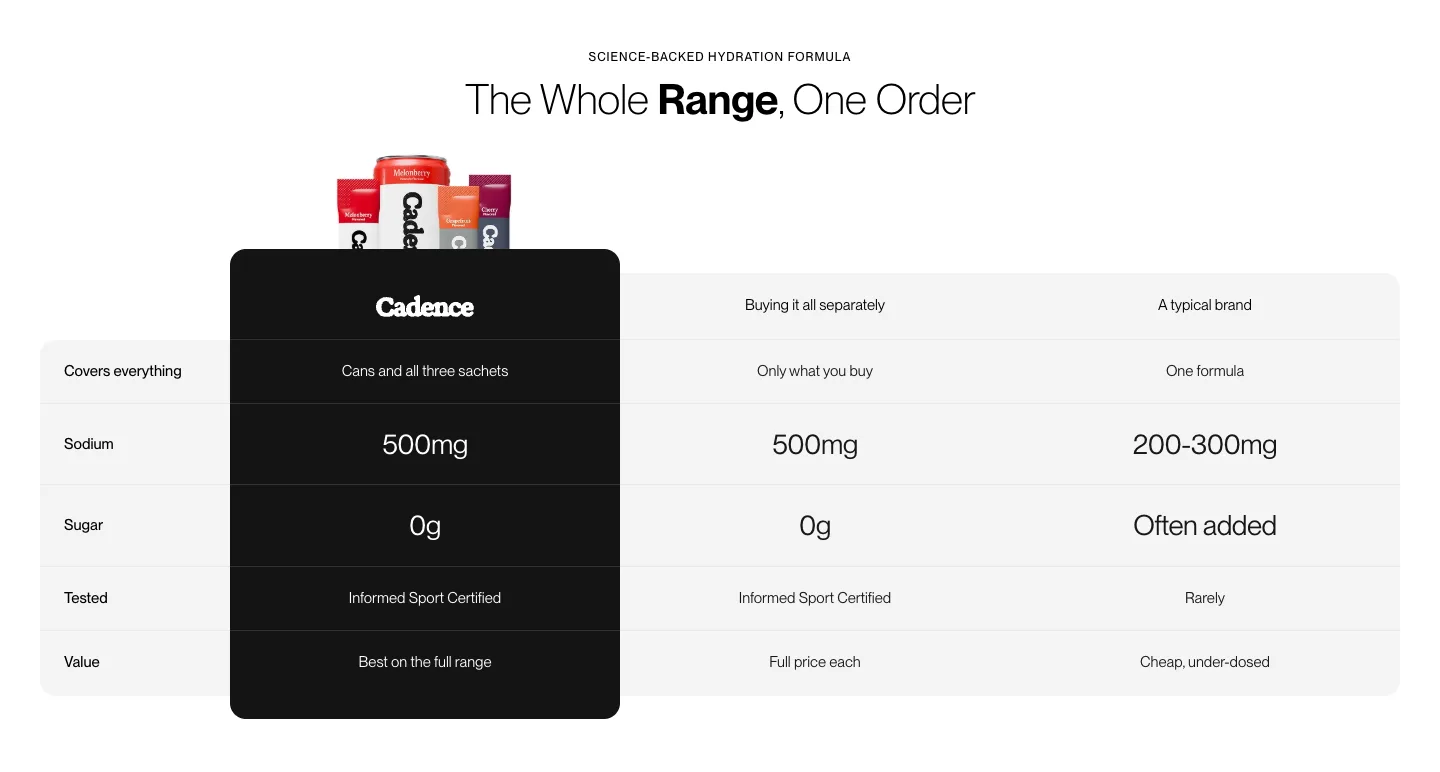 Comparison table from Cadence